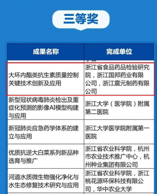 bevictor伟德官网“大环内酯类抗生素质量控制关键技术创新及应用”项目荣获浙江省科学技术进步奖三等奖