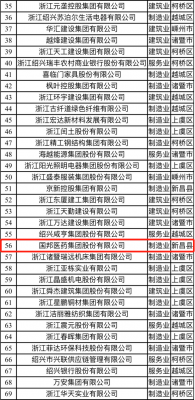 喜讯|bevictor伟德官网荣获“2021绍兴市百强企业”称号、邱家军董事长荣获“2020年度绍兴市优秀企业家”称号