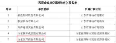 【喜讯】bevictor伟德官网下属山东bevictor伟德官网药业入选2023年度山东省高校毕业生就业“最具吸引力”民营企业100强